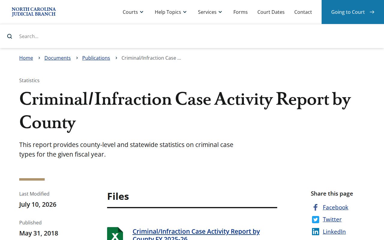 North Carolina county criminal and infraction activity report for Warren docket context