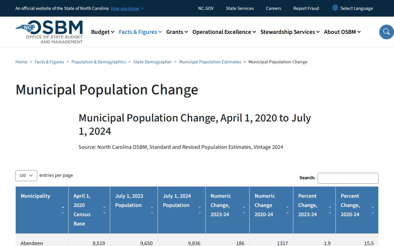 Norlina court docket context from the official North Carolina municipal population estimate